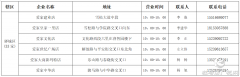 驻马店市商务局公布中心城区营业中商场超市便利店信息