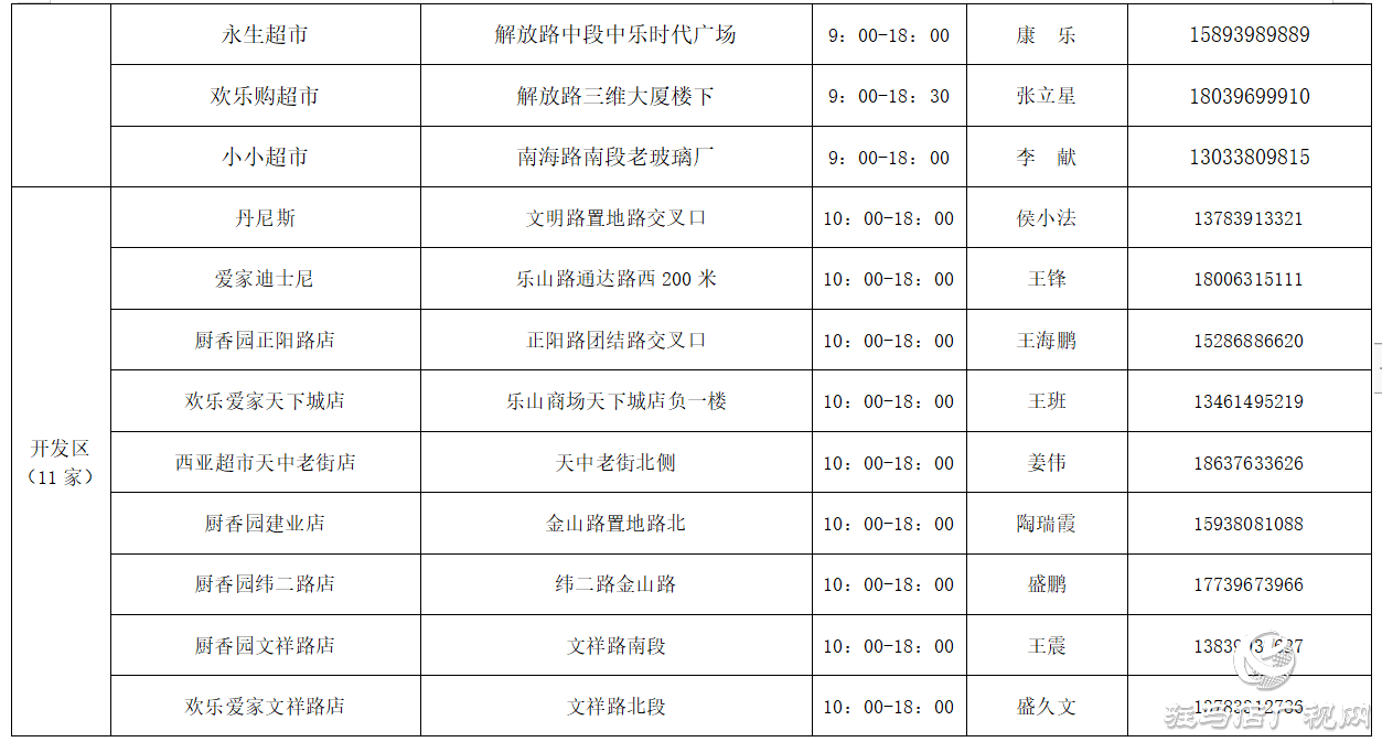 驻马店市商务局公布中心城区营业中商场超市便利店信息
