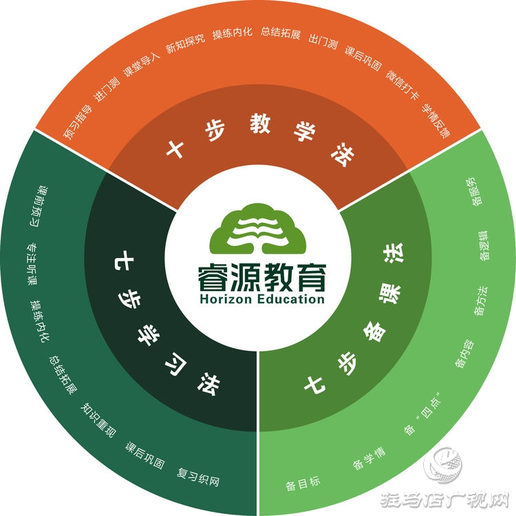 医护人员子女免费学！上志·睿源春期班200个免费名额致敬一线逆行者