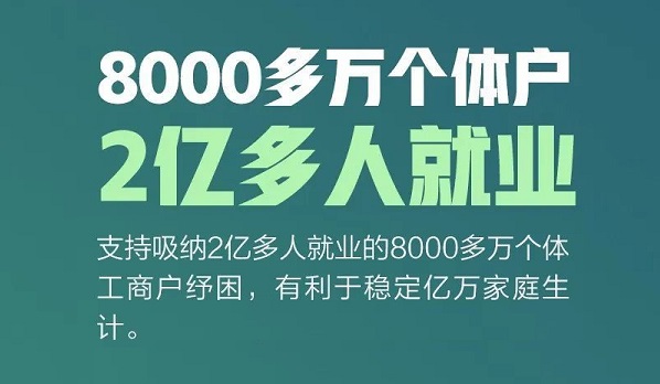 @8000万个体户：国家扶持来了！
