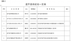 重磅！驻马店市人民政府办公室发布重要通知！