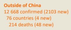 世卫组织：中国境外新冠肺炎确诊共计12668例