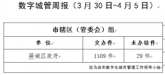  驻马店市数字化城市管理案件办理后进单位周通报