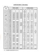 全国各地区最低工资标准情况发布！河南是多少？
