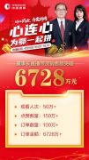 驻马店中燃:同心战“疫” 为“鄂”拼团
