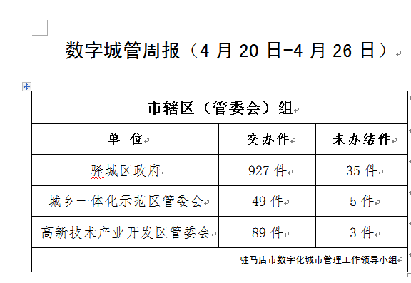 这9个单位看过来,交办的案件仍未办!