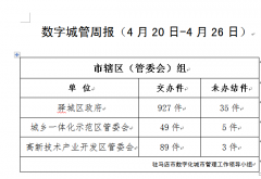 这9个单位看过来,交办的案件仍未办!