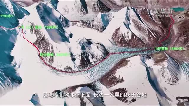 实景三维看珠峰​​！用三维视频的方式走一次珠峰之路 