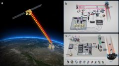 中国科学家利用“墨子号”卫星实现安全时间传递