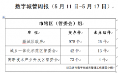这8个单位注意了! 市数字化城市管理案件超时未办