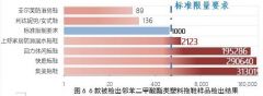 回力、快鹿、集美拖鞋样品邻苯二甲酸酯类超标百倍