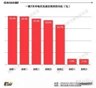 大数据局简化审批程序、提高工作效率