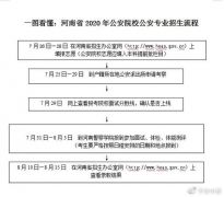 河南考生注意：今年7所公安院校在河南招生1806人