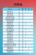 招收875名！27所军队院校亮相招生，政策来了！