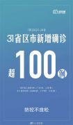 警惕！昨日新增确诊病例101例，其中本土98例