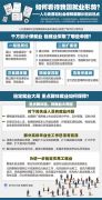 如何看待我国就业形势？——人力资源和社会保障部部长回应热点