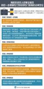 我国修法拟明确专门学校和专门教育的法律定位