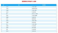 弘扬正气！河南省发展改革委集中公示一批疫情防控先进个人及企业