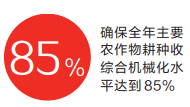 河南省计划投入450万台套农机助力“三秋”