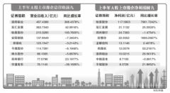 河南84家A股上市公司半年报均已发布 近半数企业研发投入超去年同期