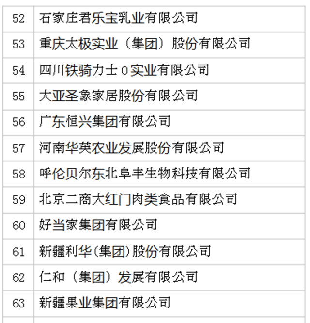 2019年全国农产品加工业100强企业名单发布