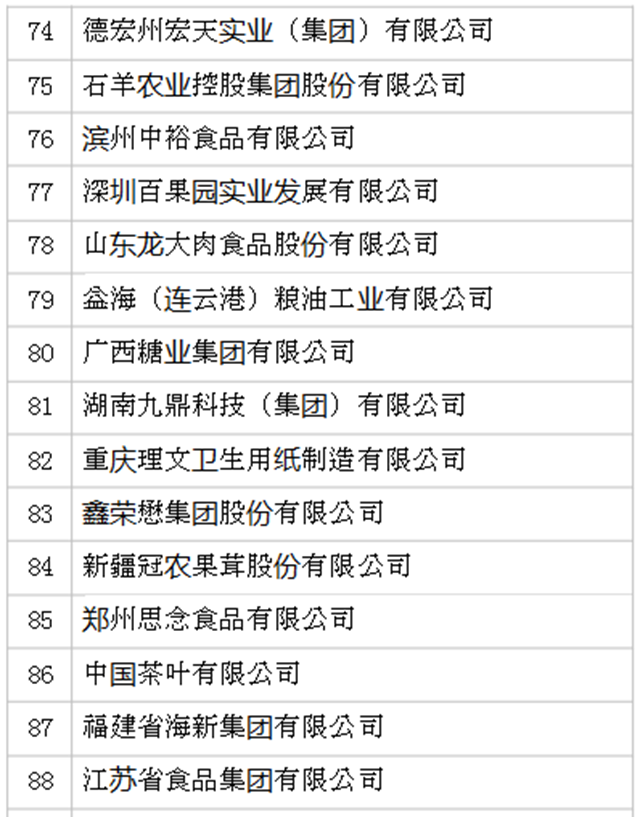 2019年全国农产品加工业100强企业名单发布