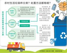 18个县（市、区）入选农村生活垃圾分类和资源化利用省级示范县 分类处理 远离乡“臭”