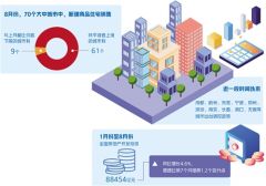 今年楼市“金九银十”成色几何
