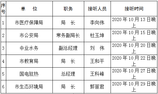 本月！这些单位负责人将现场接听12345热线