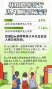 高等教育普及化 中国更多家庭实现大学生“零的突破”