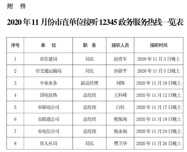 11月份！这些单位接听驻马店市“12345”热线