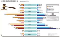 国内首部网络小贷的监管办法：50亿门槛影响几何
