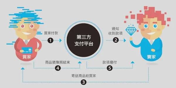  “双11”来了！市消协：记住这6条，你就是八段“剁手党”！