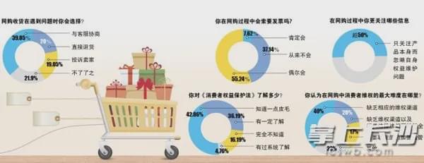  “双11”来了！市消协：记住这6条，你就是八段“剁手党”！