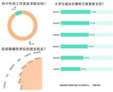 九成受访应届生今年找工作更追求稳定