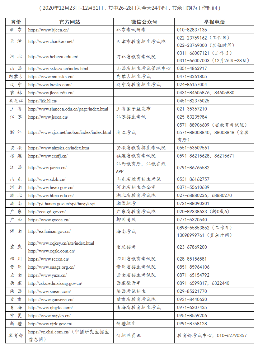 2021年考研今起开考 @377万考生：加油！