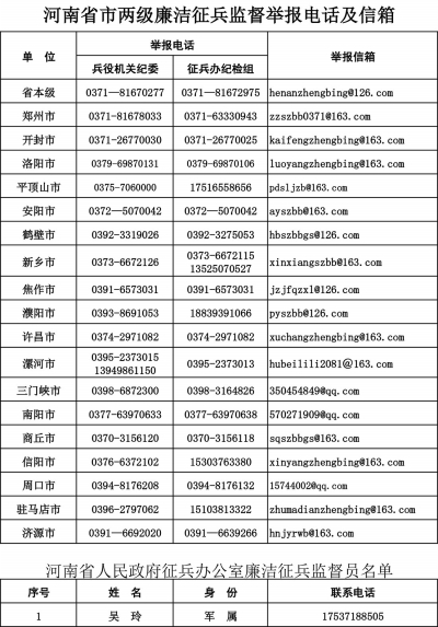 河南省市两级廉洁征兵监督举报电话及信箱