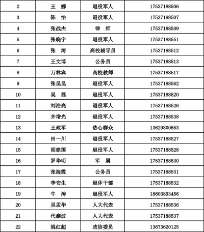 河南省市两级廉洁征兵监督举报电话及信箱