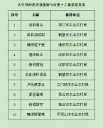 河南发布2020年度农作物种质资源普查与收集十大重要成果