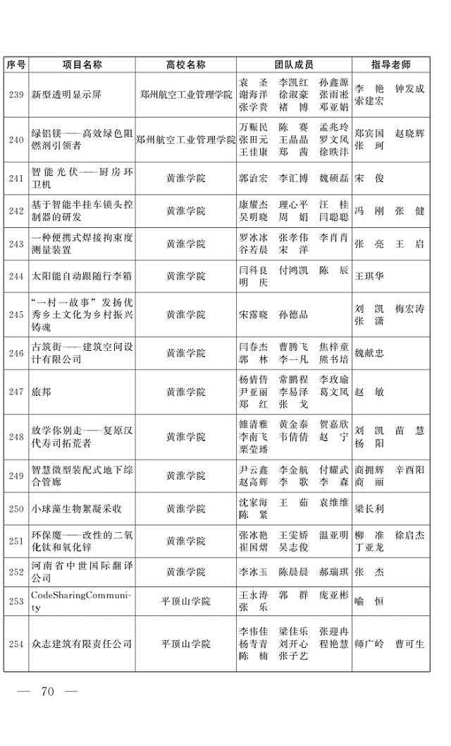 黄淮学子在省大学生创业计划中获得佳绩