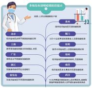 各高速明日上午开始将迎来进京车流高峰