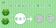 电子烟是健康无害的“戒烟良药”吗？听听专家怎么说