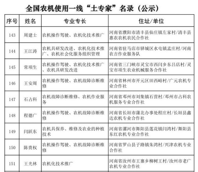 喜讯：王江涛获评首批全国农机“土专家”