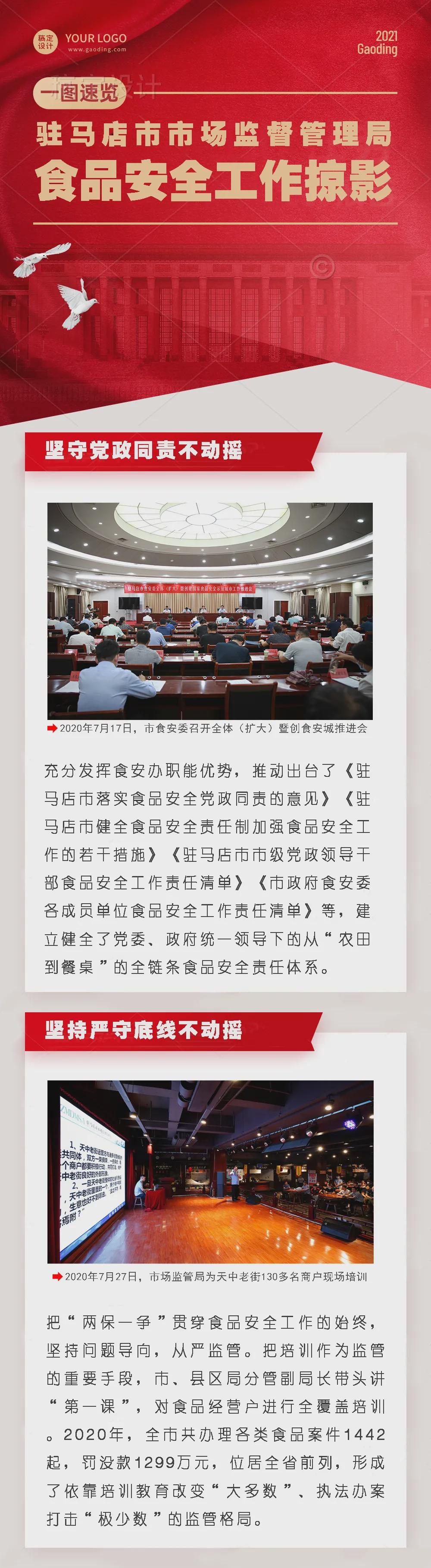 驻马店市场监管局被评“全国食品安全工作先进集体”