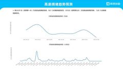五一小长假河南高速路况如何？哪个景区热度高？ 预测报告来了！