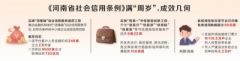 让守信者受益 失信者受限