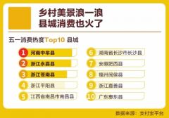 河南各地组织开展形式多样的消费促进活动 中牟成五一假期最热县域消费城市