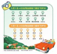 郑州入选全国十大自驾游目的地
