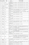 国家网信办：抖音等105款App违法违规收集使用个人信息