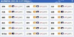 热热热！河南今天炎热依旧局地有高温 明后天大范围雨水上线